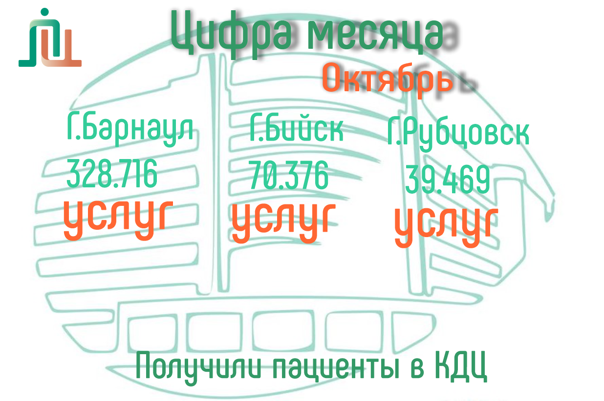 Цифры месяца. Октябрь 