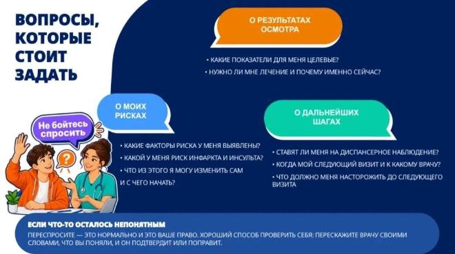 С 14 по 20 сентября проходит неделя безопасности пациента