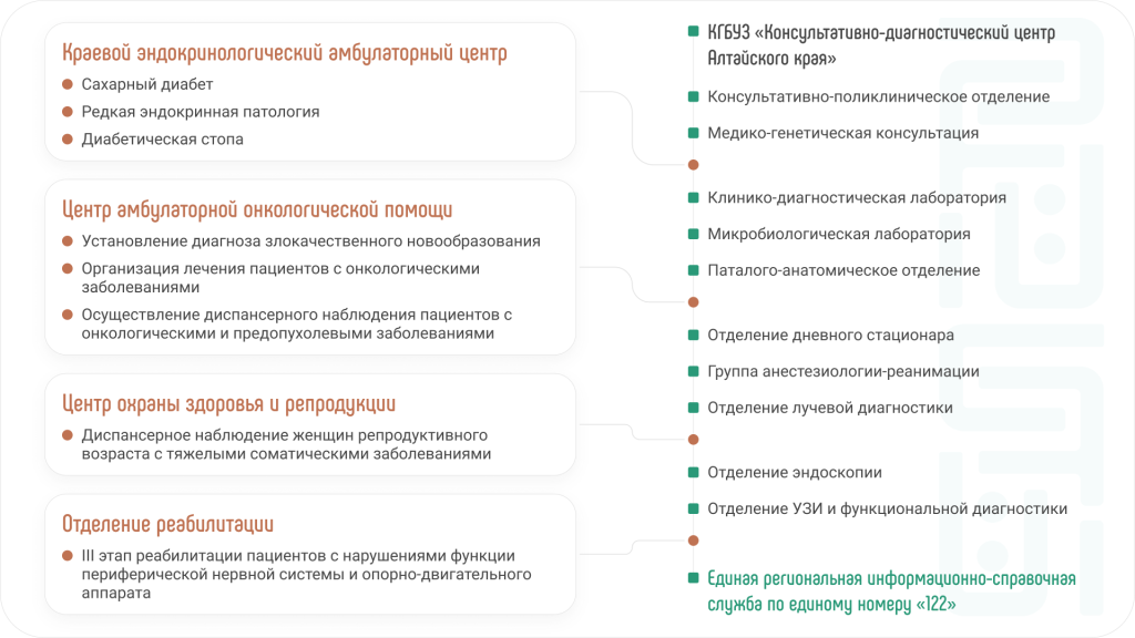 Структура центра.png